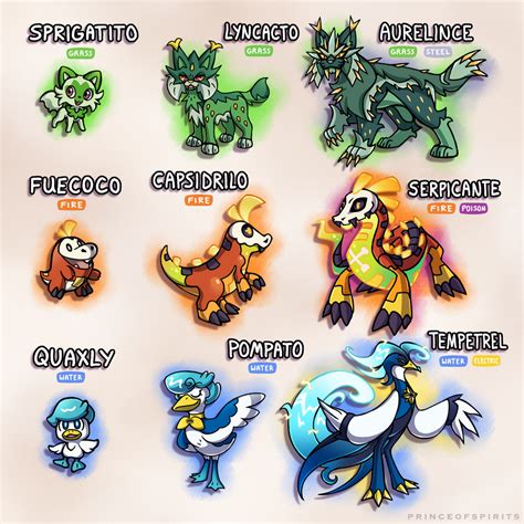 Gen 9 Starters and Evolutions 